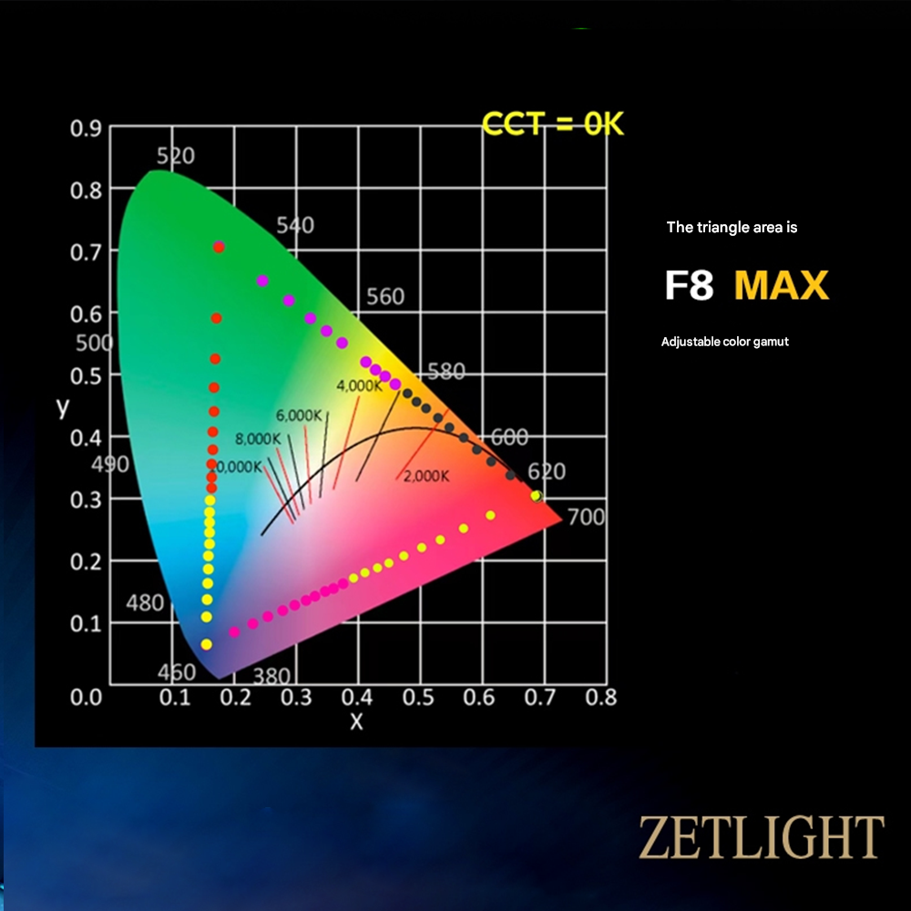 Zetlight UFO F8 Max 96W Smart  - مراجعة Planted Aquarium Freshwater وسعره