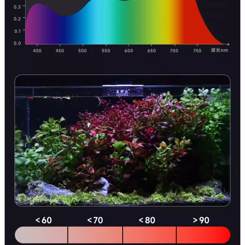 YEE LED Aquarium Light Full Sp - مراجعة Planted Aquarium Algae Control وسعره