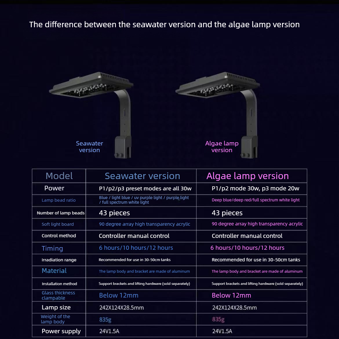 Maxspect LED Aquarium Light wi - مراجعة Planted Aquarium Algae Control وسعره